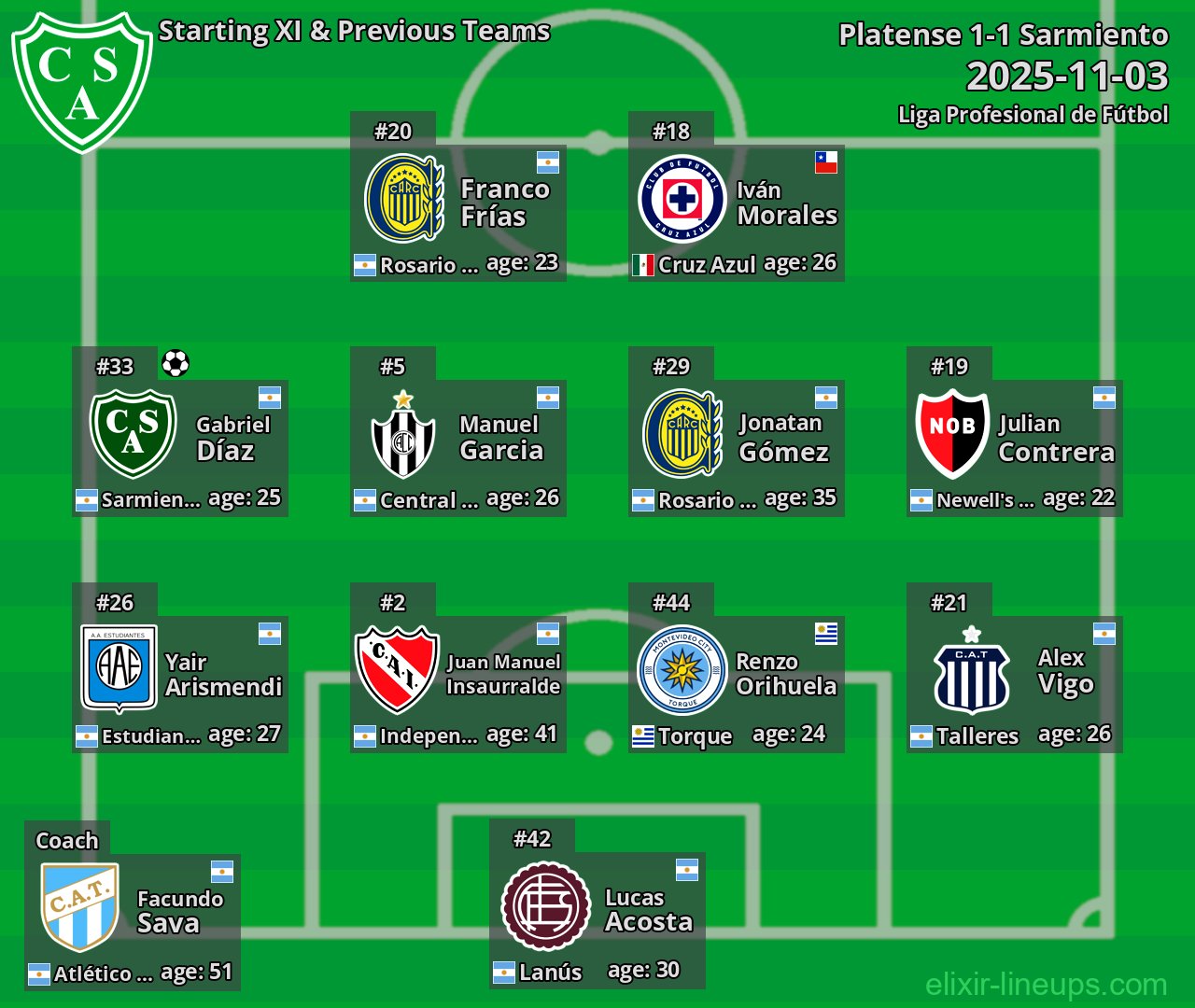 Sarmiento Starting XI & Previous Teams 2025-11-03
