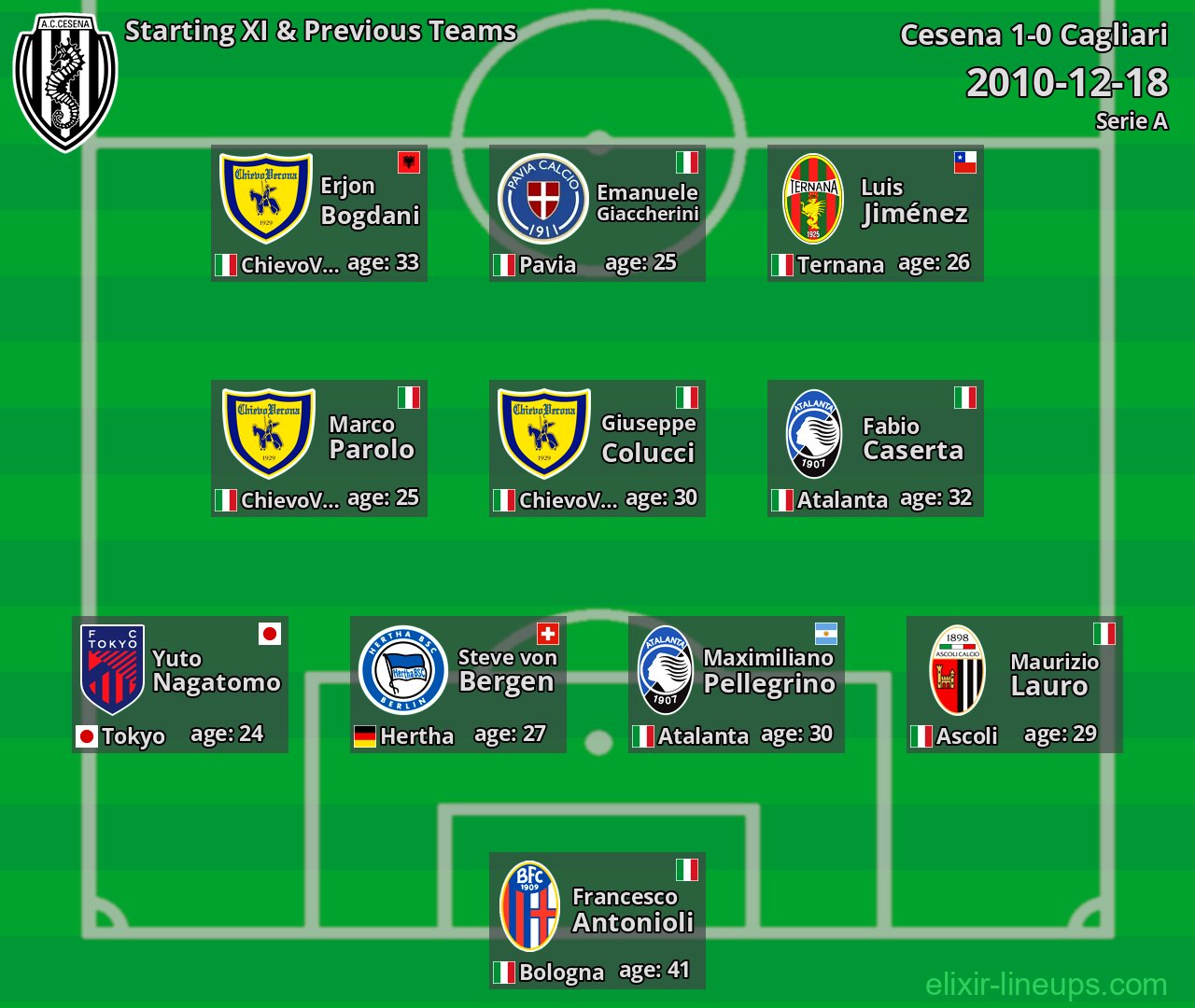 Cesena Starting XI & Previous Teams 2010-12-18