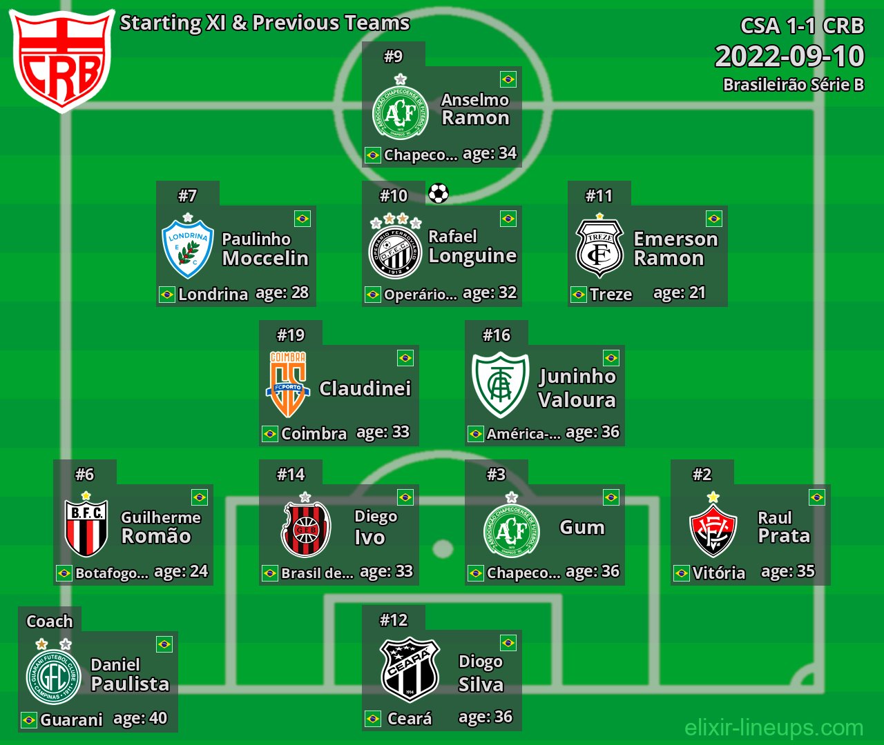 CRB Starting XI & Previous Teams 2022-09-10