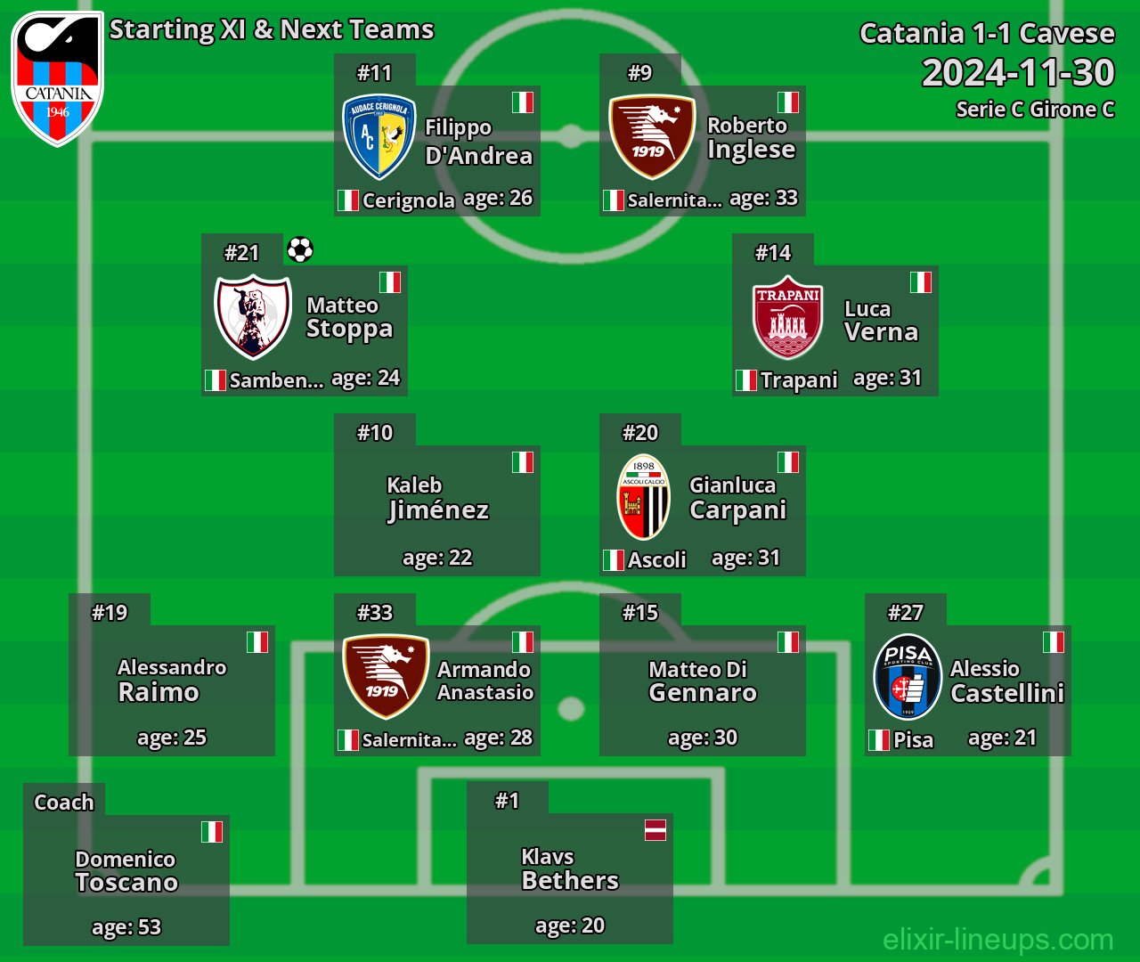 Catania Starting XI & Next Teams 2024-11-30