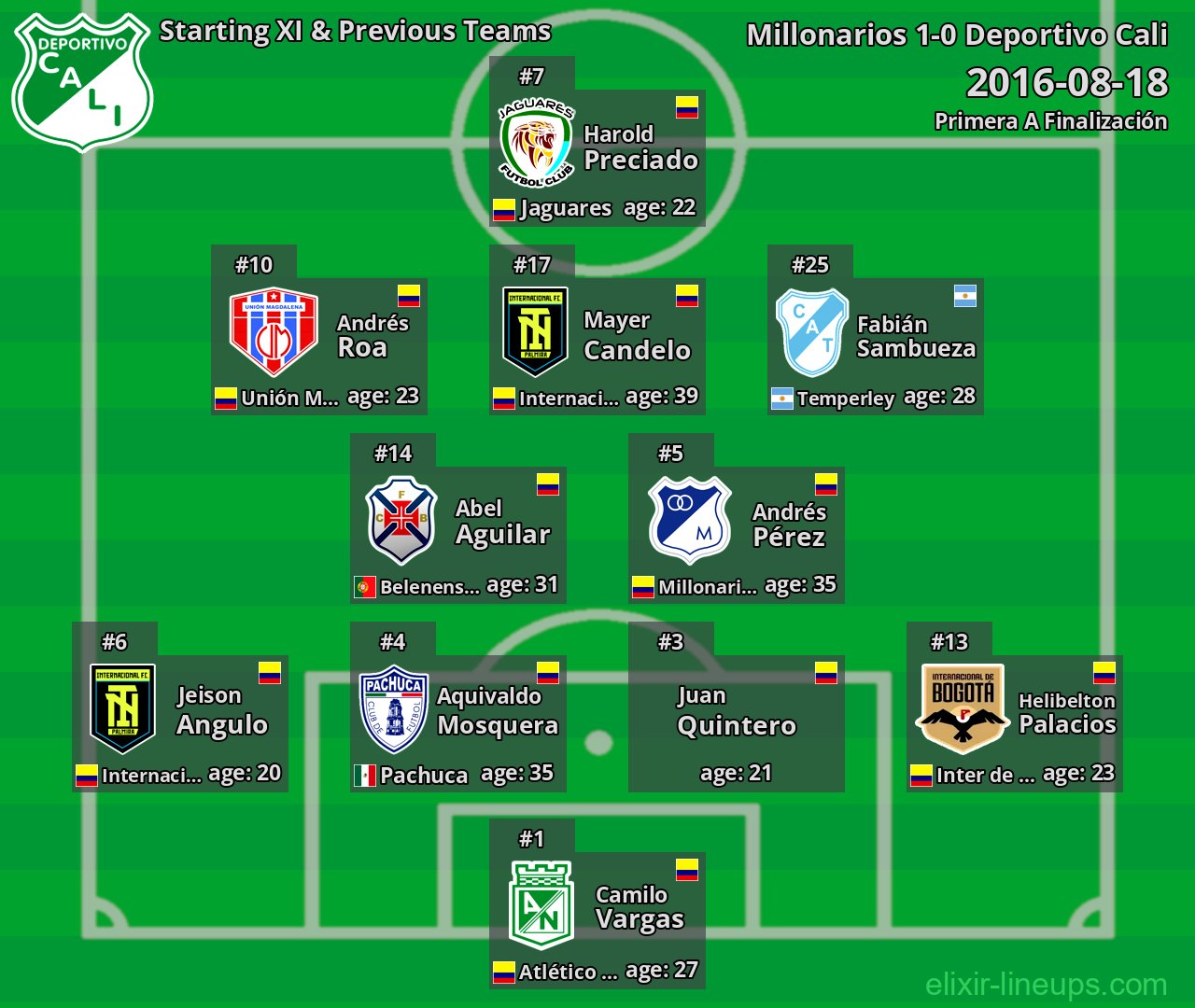 Deportivo Cali Starting XI & Previous Teams 2016-08-18