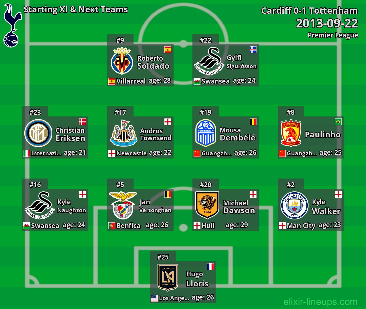 Tottenham Starting XI & Next Teams 2013-09-22
