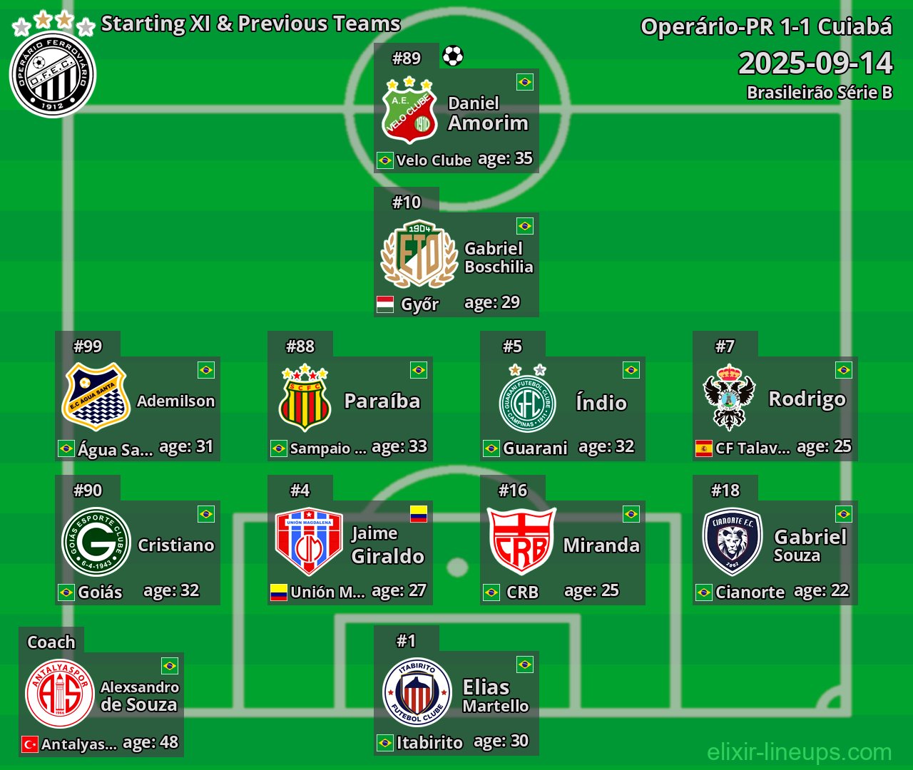 Operário-PR Starting XI & Previous Teams 2025-09-14