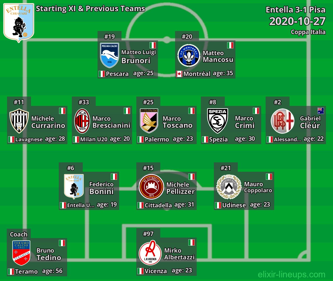 Entella Starting XI & Previous Teams 2020-10-27
