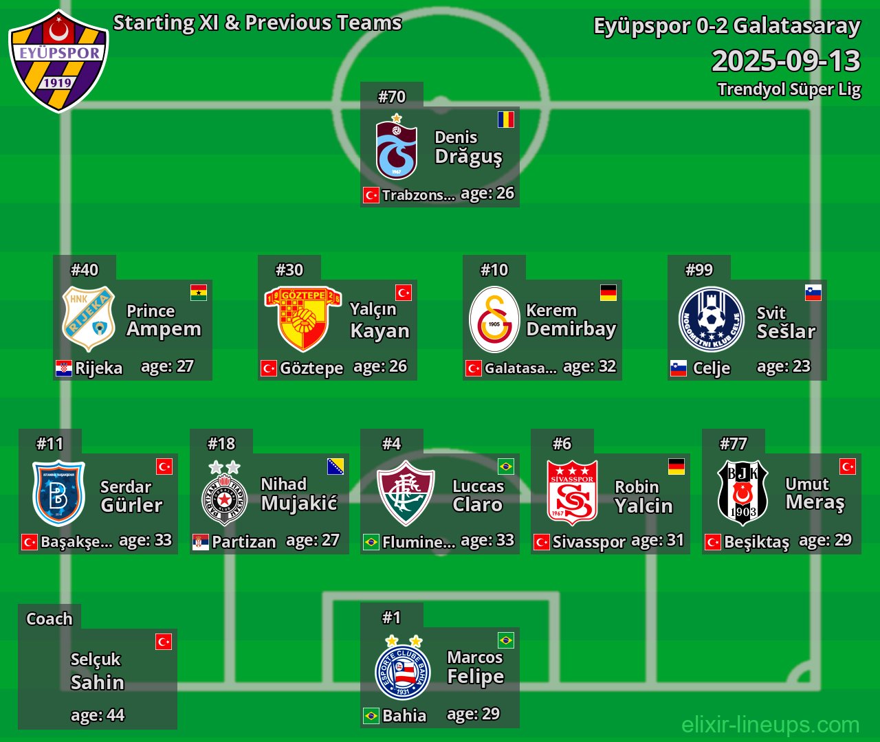 Eyüpspor Starting XI & Previous Teams 2025-09-13