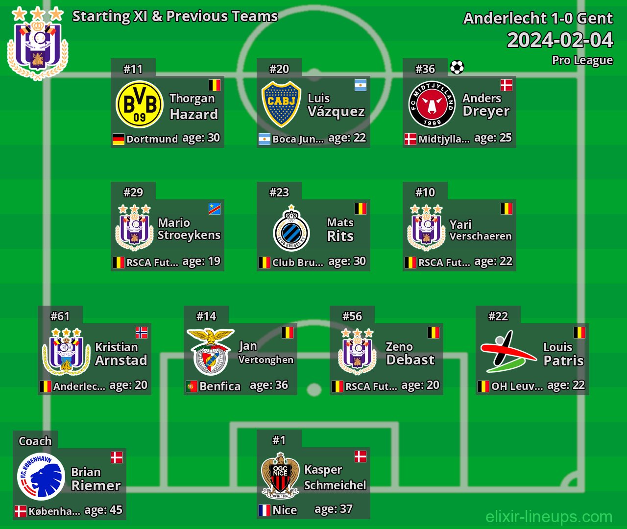 Anderlecht Starting XI & Previous Teams 2024-02-04