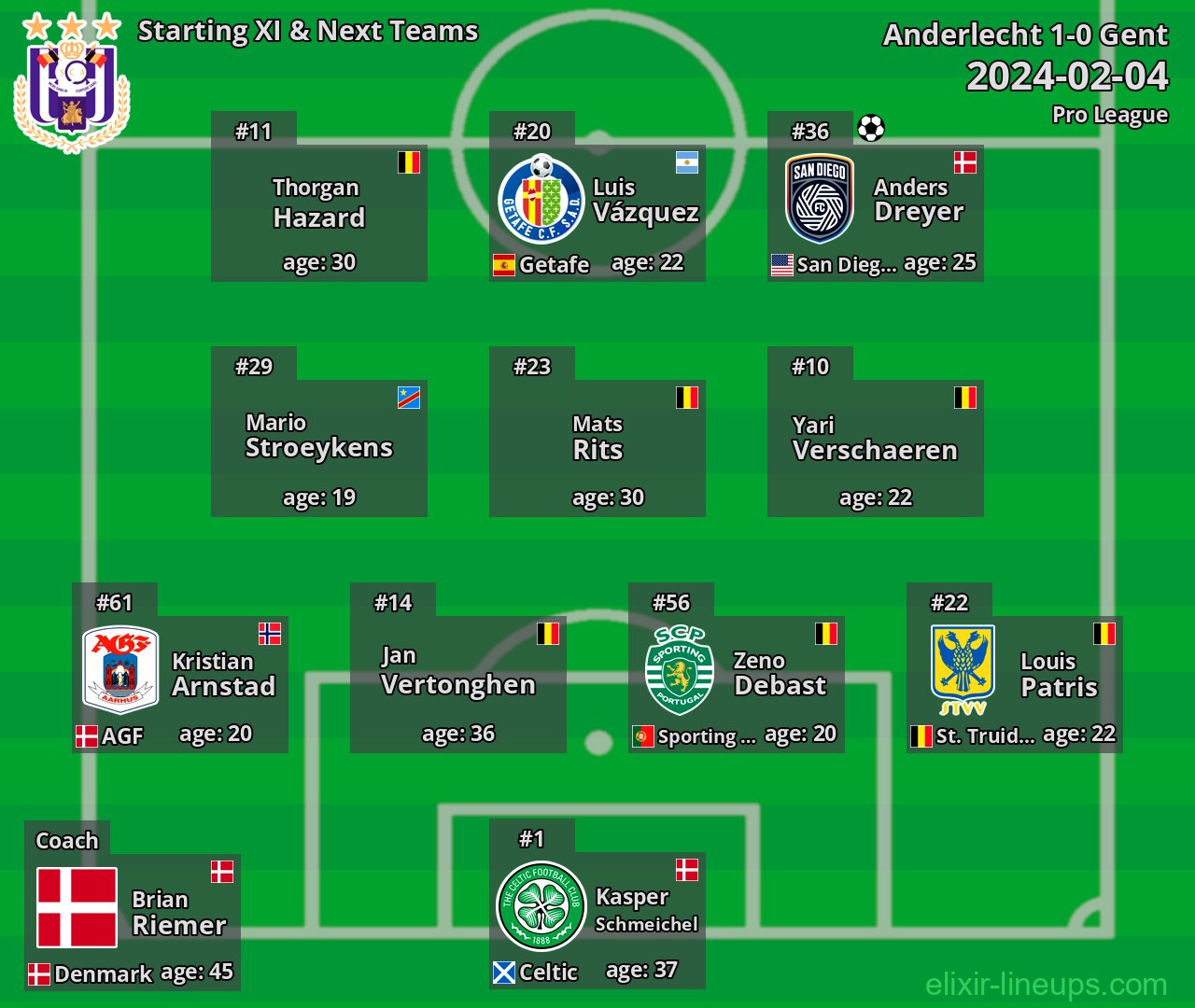 Anderlecht Starting XI & Next Teams 2024-02-04