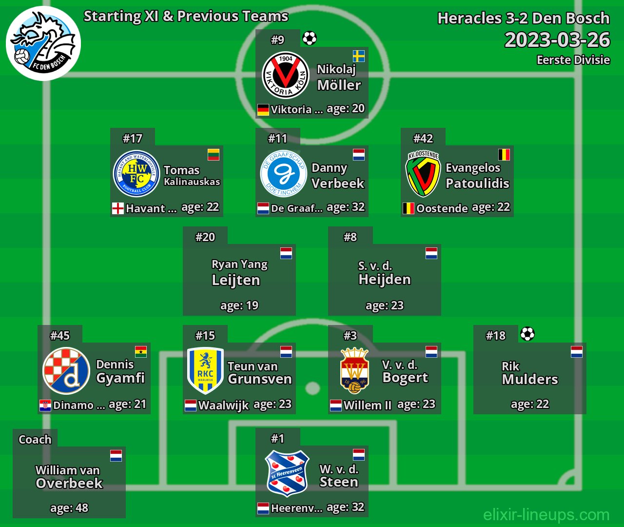 Den Bosch Starting XI & Previous Teams 2023-03-26