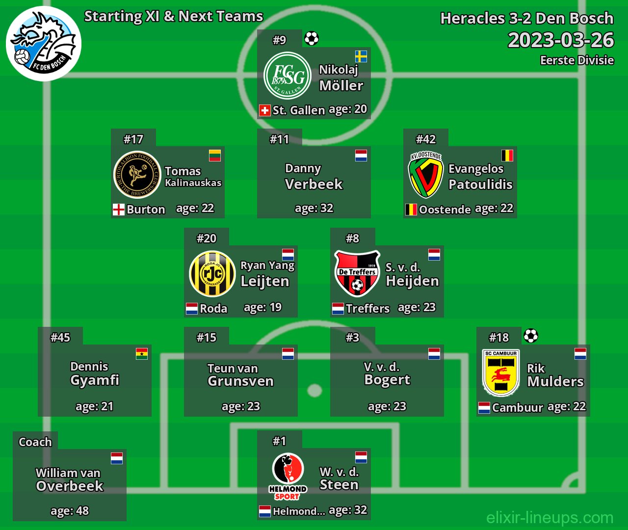 Den Bosch Starting XI & Next Teams 2023-03-26