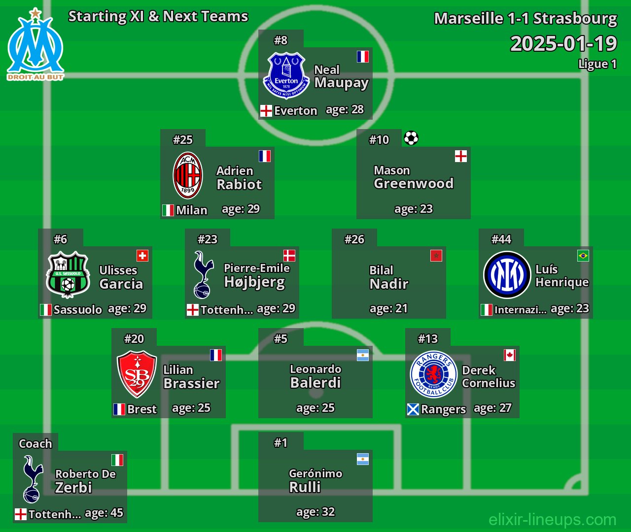 Marseille Starting XI & Next Teams 2025-01-19