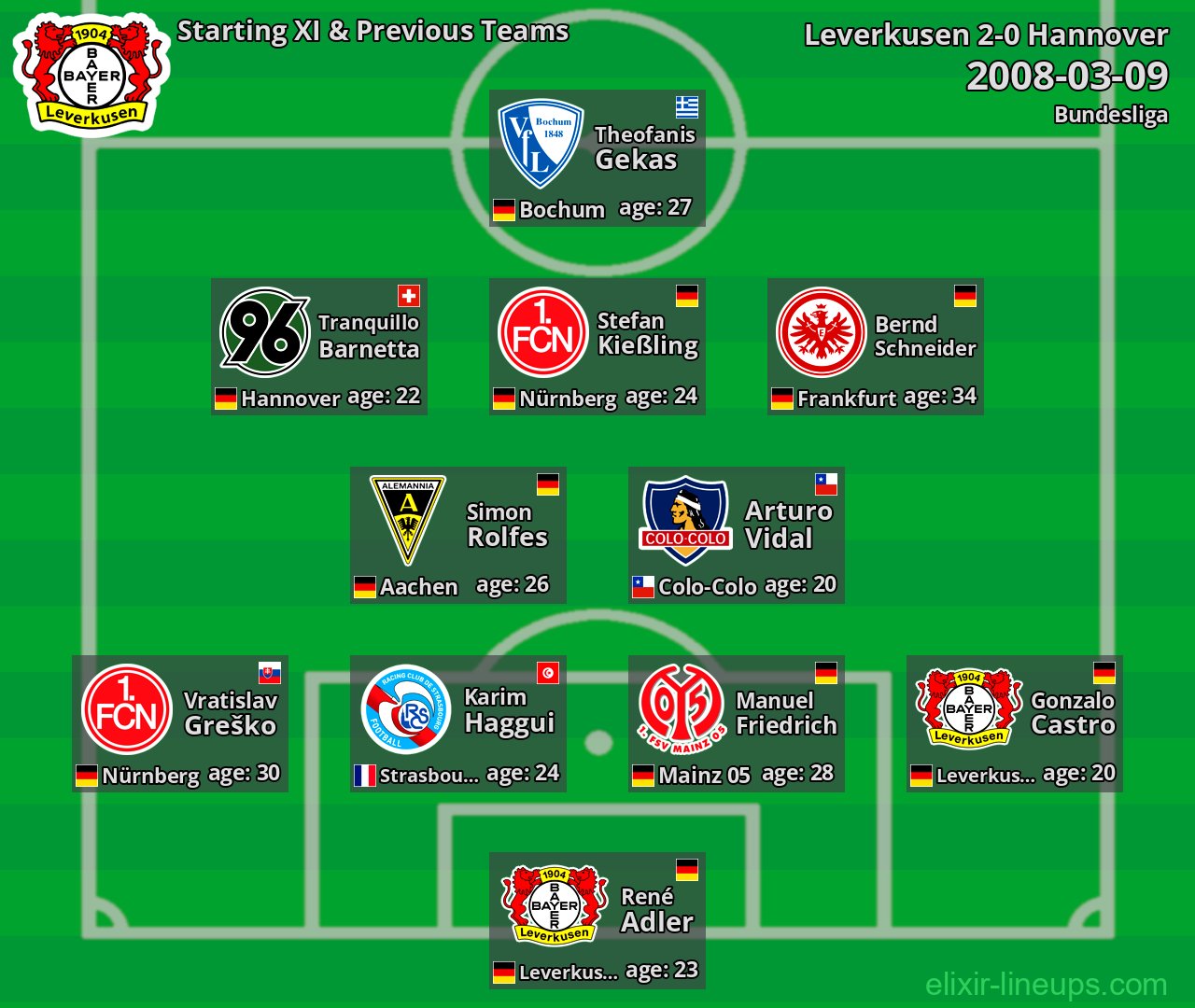 Leverkusen Starting XI & Previous Teams 2008-03-09