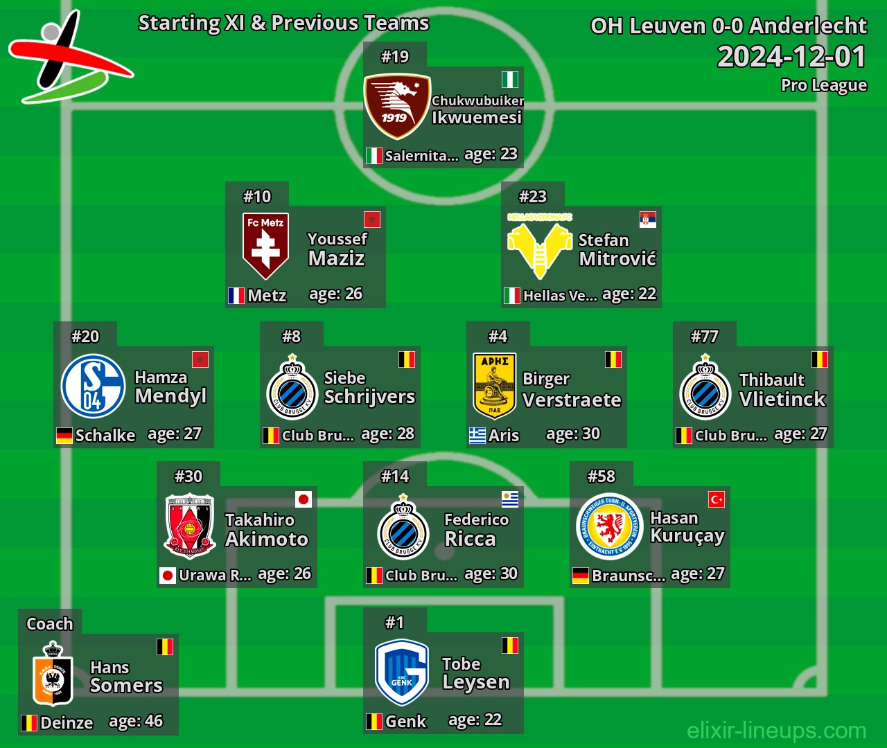 OH Leuven Starting XI & Previous Teams 2024-12-01