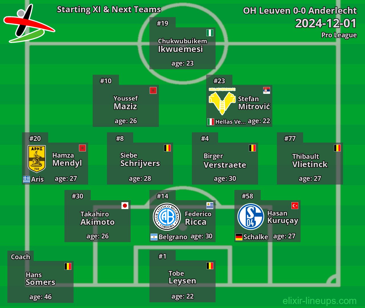 OH Leuven Starting XI & Next Teams 2024-12-01