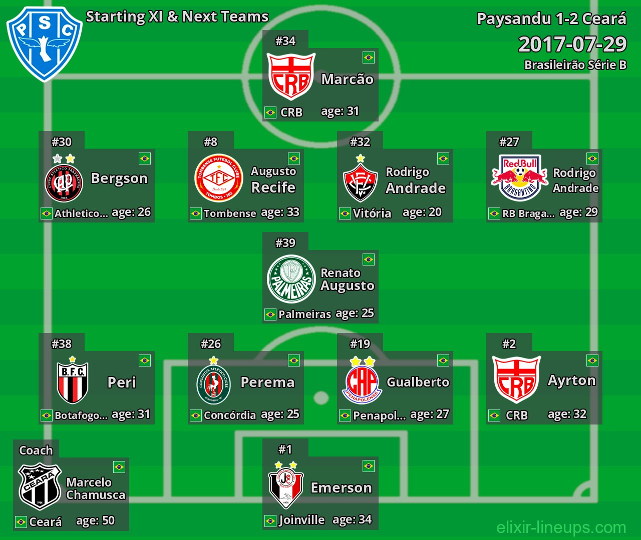 Paysandu Starting XI & Next Teams 2017-07-29
