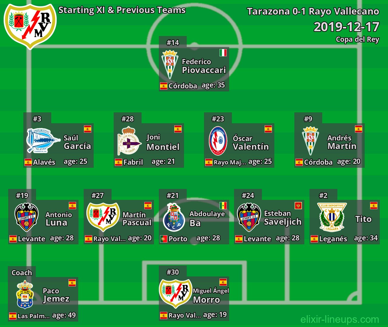 Rayo Vallecano Starting XI & Previous Teams 2019-12-17