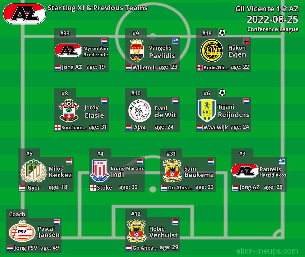 AZ Starting XI & Previous Teams 2022-08-25