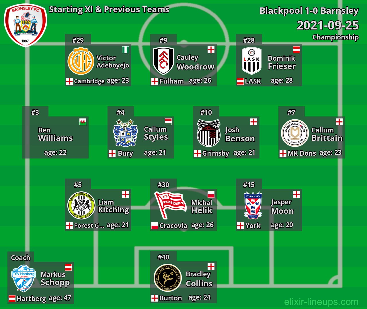 Barnsley Starting XI & Previous Teams 2021-09-25