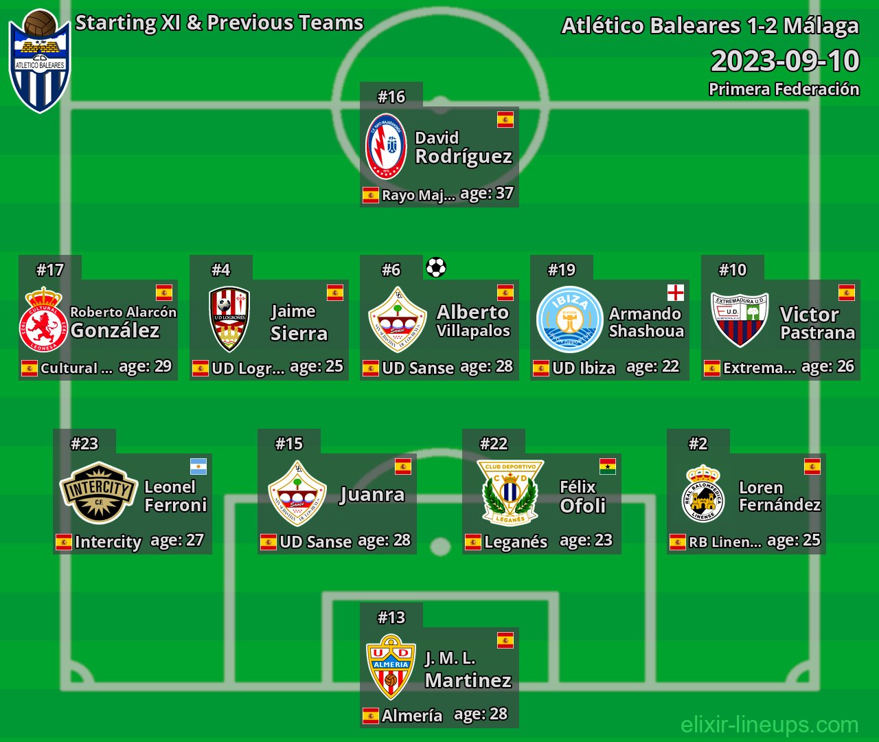 Atlético Baleares Starting XI & Previous Teams 2023-09-10