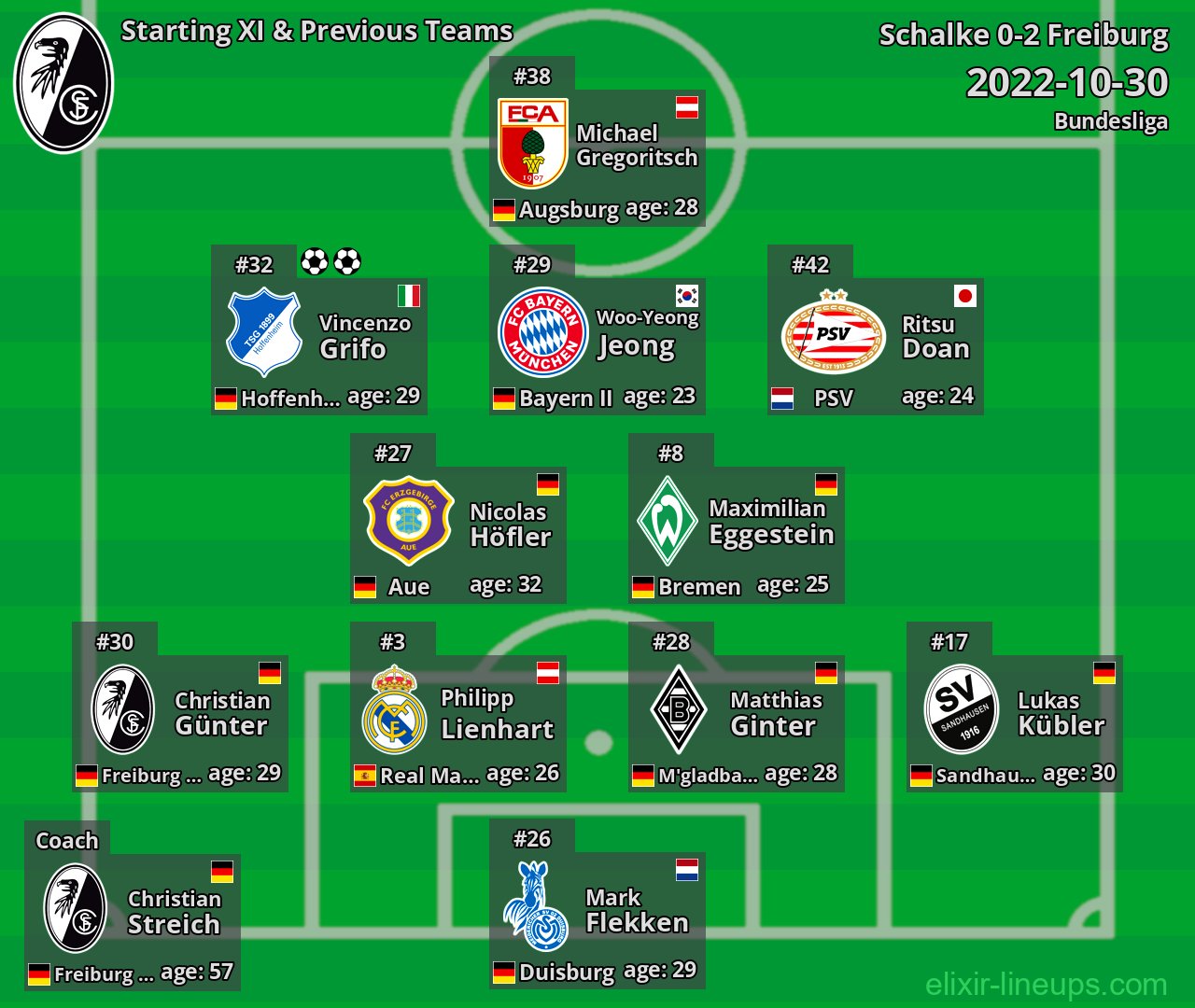 Freiburg Starting XI & Previous Teams 2022-10-30