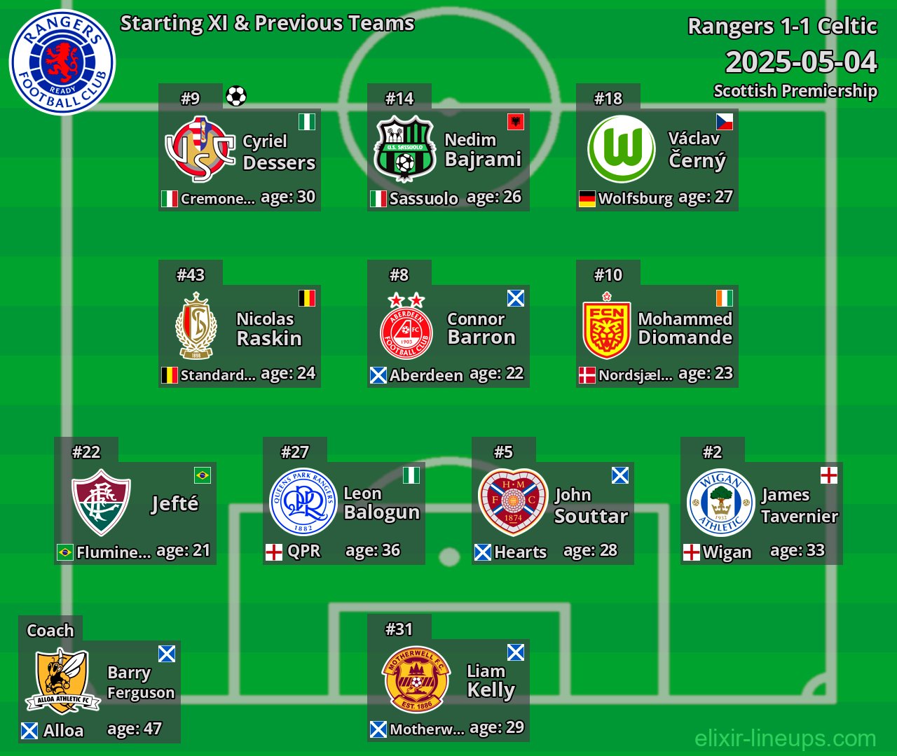 Rangers Starting XI & Previous Teams 2025-05-04