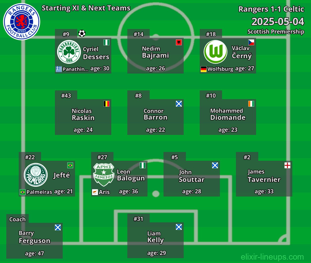 Rangers Starting XI & Next Teams 2025-05-04