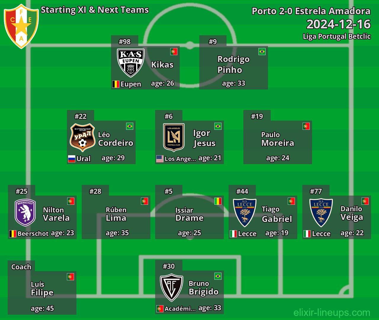 Estrela Amadora Starting XI & Next Teams 2024-12-16
