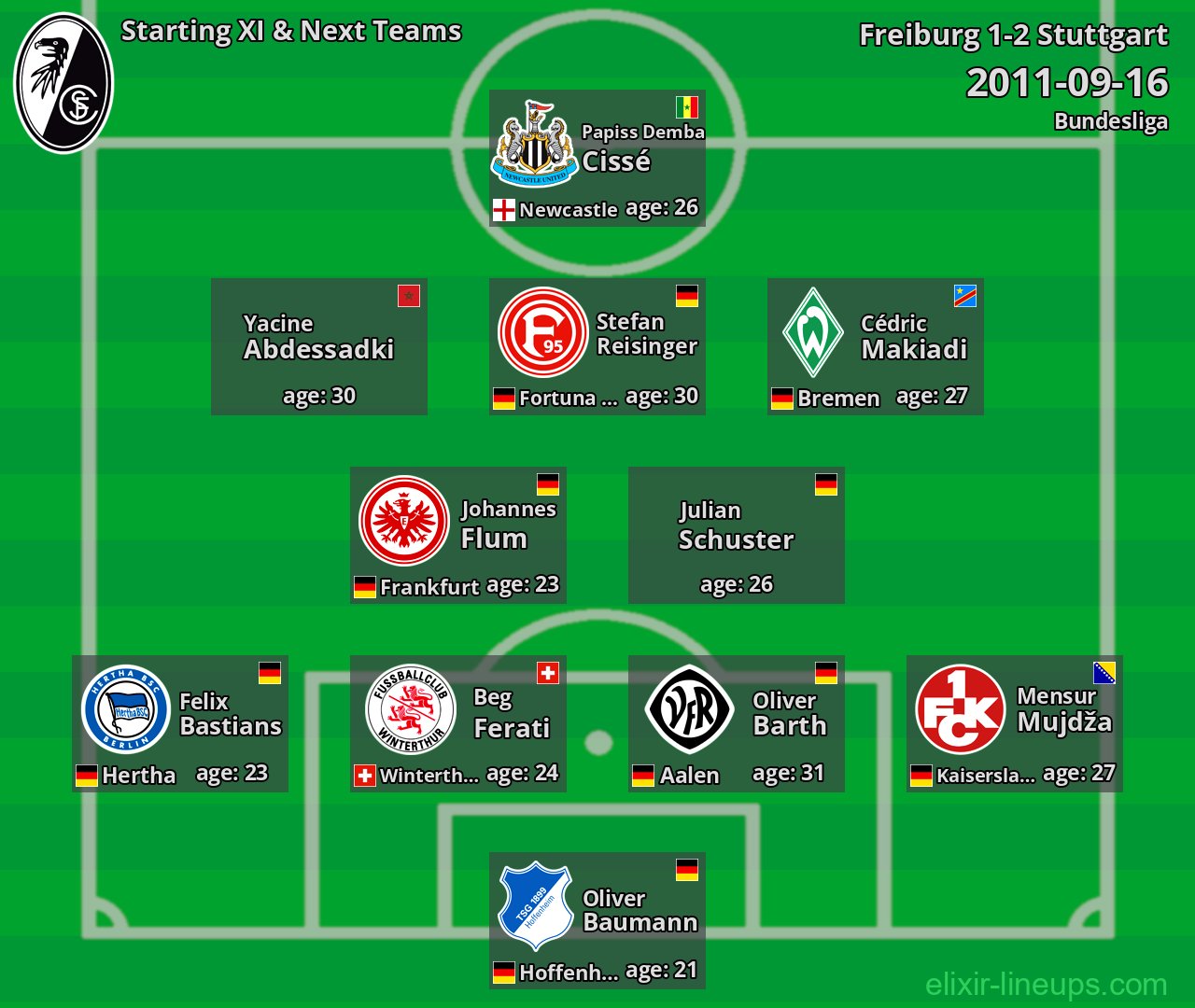 Freiburg Starting XI & Next Teams 2011-09-16