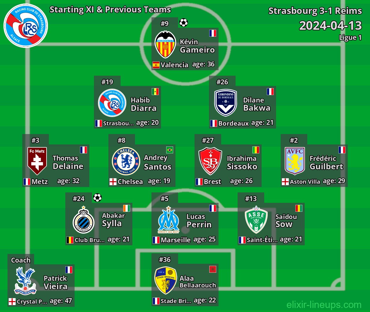 Strasbourg Starting XI & Previous Teams 2024-04-13