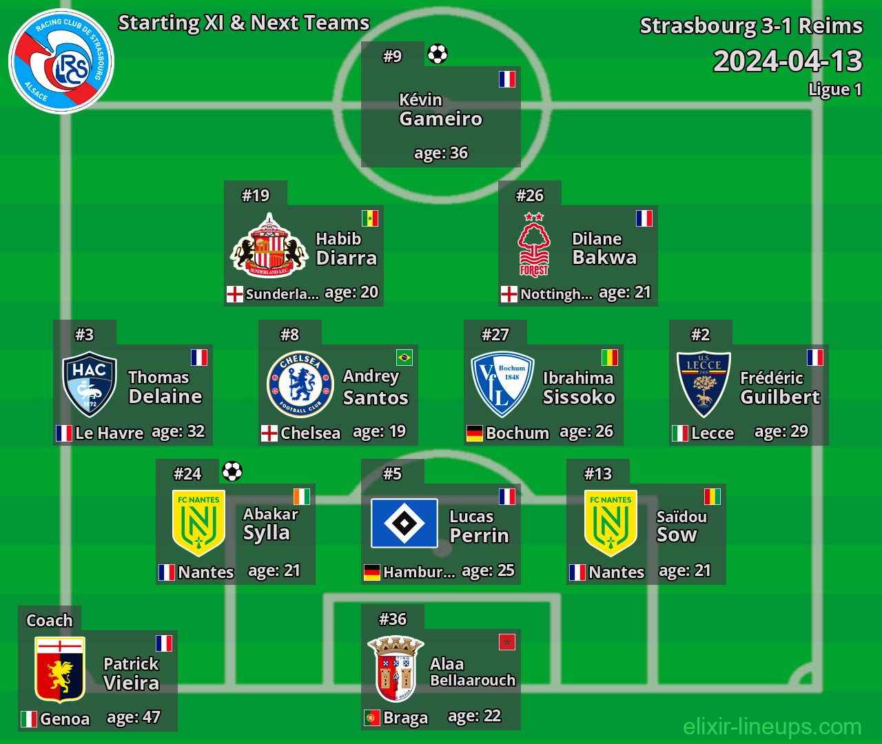 Strasbourg Starting XI & Next Teams 2024-04-13