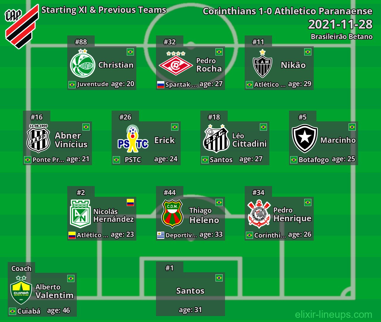 Athletico Paranaense Starting XI & Previous Teams 2021-11-28