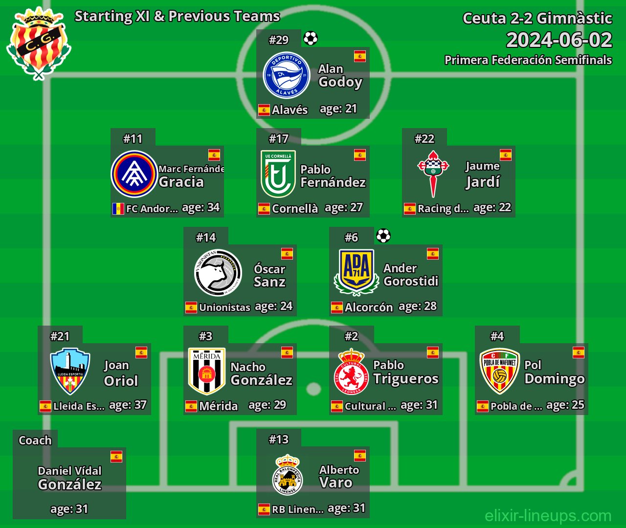 Gimnàstic Starting XI & Previous Teams 2024-06-02