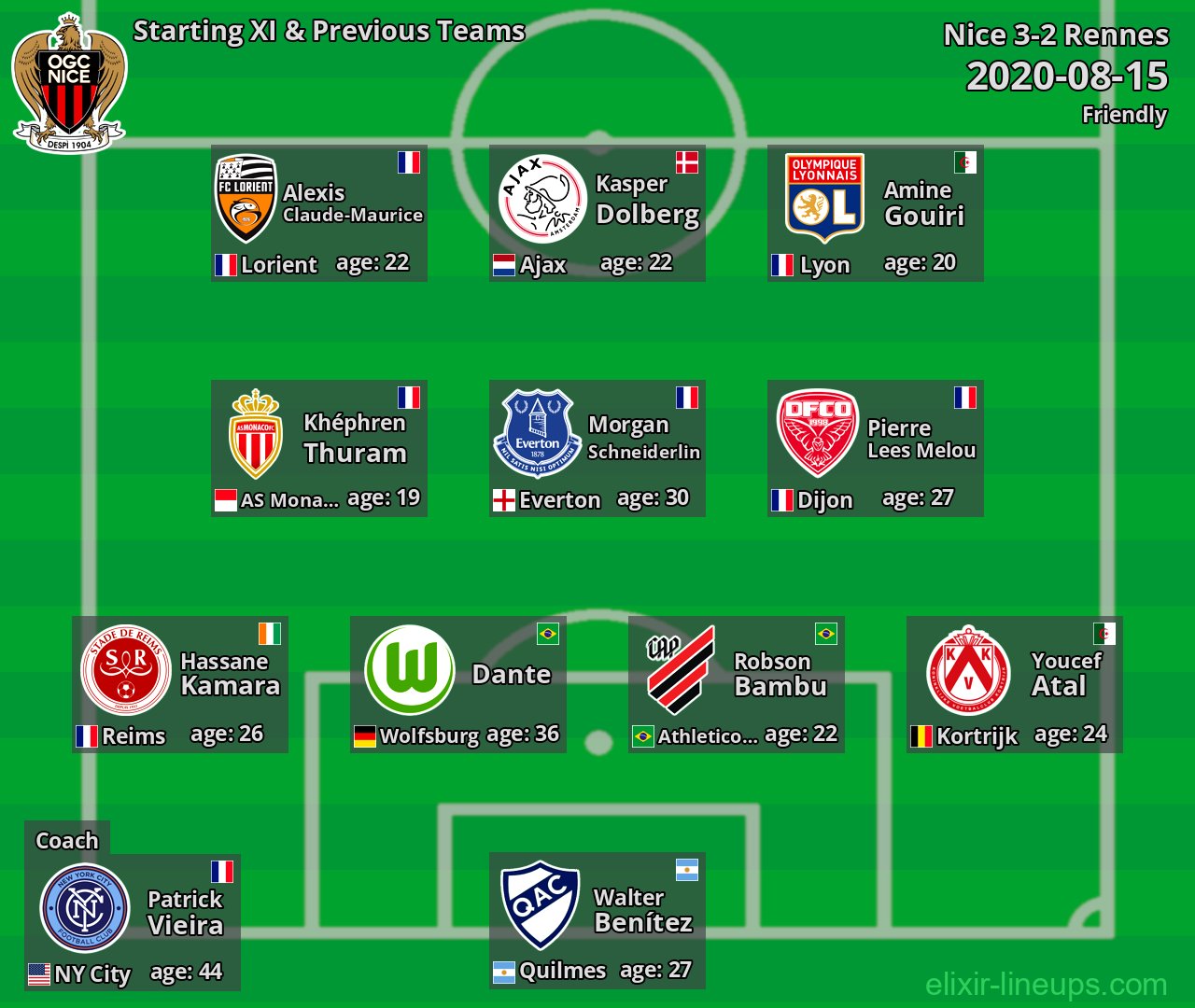 Nice Starting XI & Previous Teams 2020-08-15