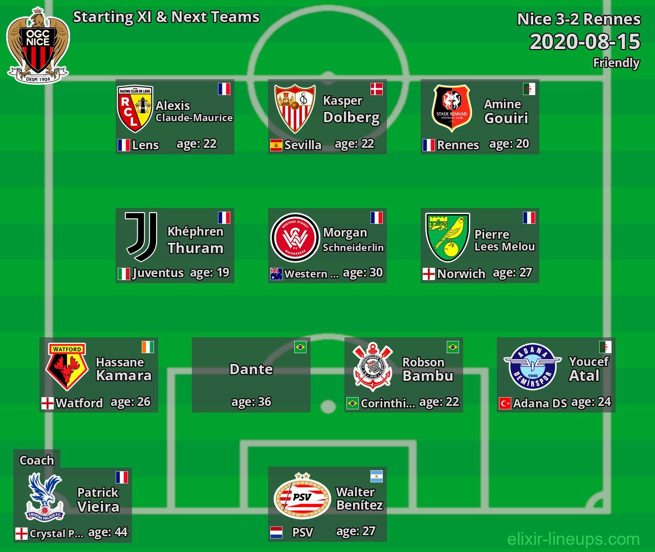 Nice Starting XI & Next Teams 2020-08-15