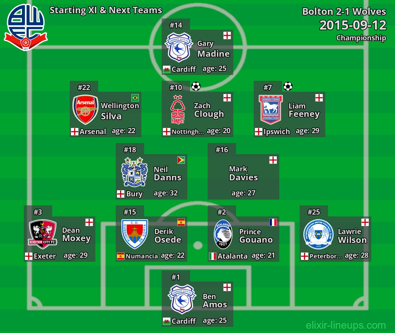 Bolton Starting XI & Next Teams 2015-09-12