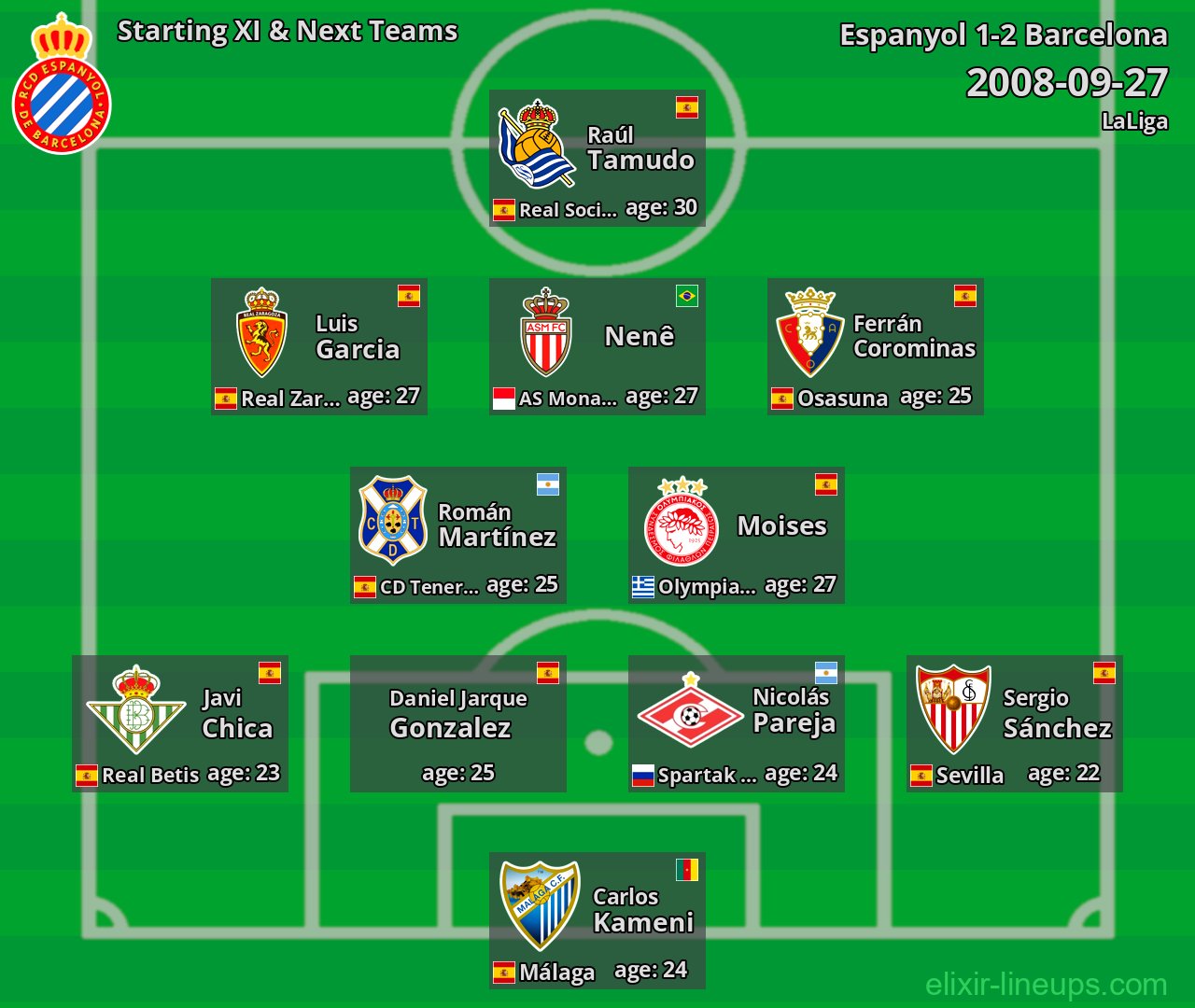Espanyol Starting XI & Next Teams 2008-09-27