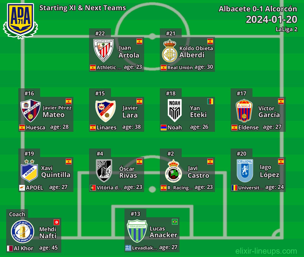 Alcorcón Starting XI & Next Teams 2024-01-20