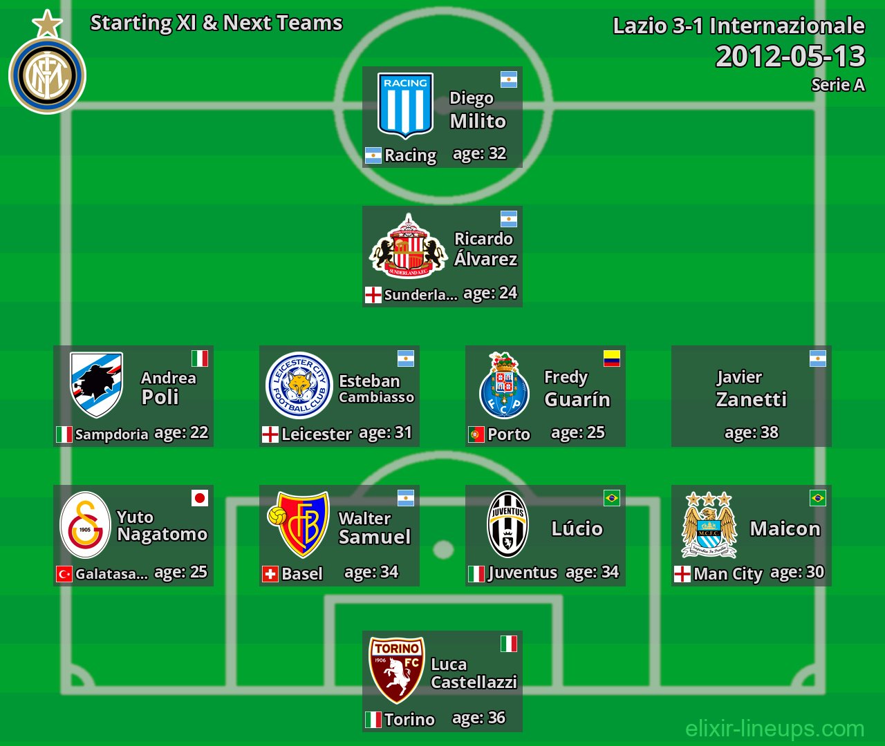 Internazionale Starting XI & Next Teams 2012-05-13
