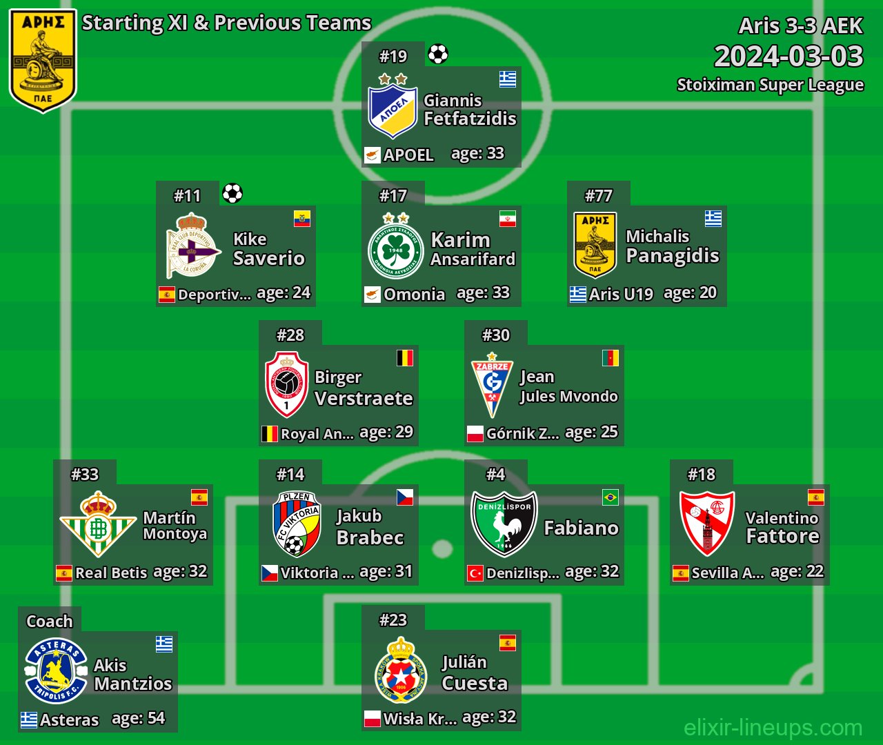 Aris Starting XI & Previous Teams 2024-03-03