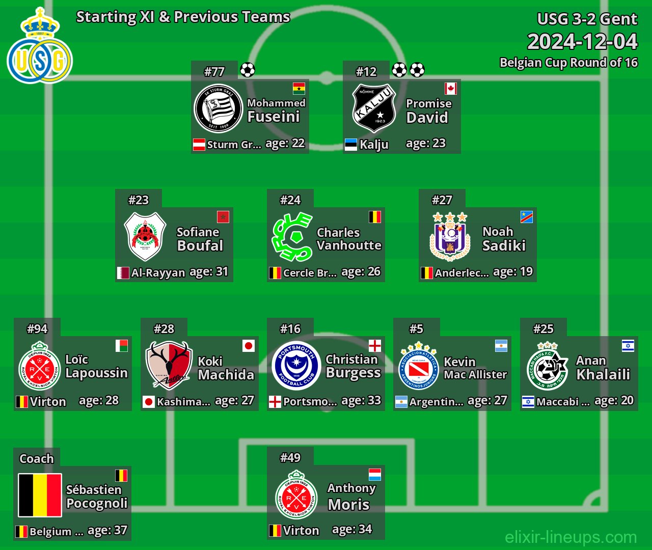USG Starting XI & Previous Teams 2024-12-04