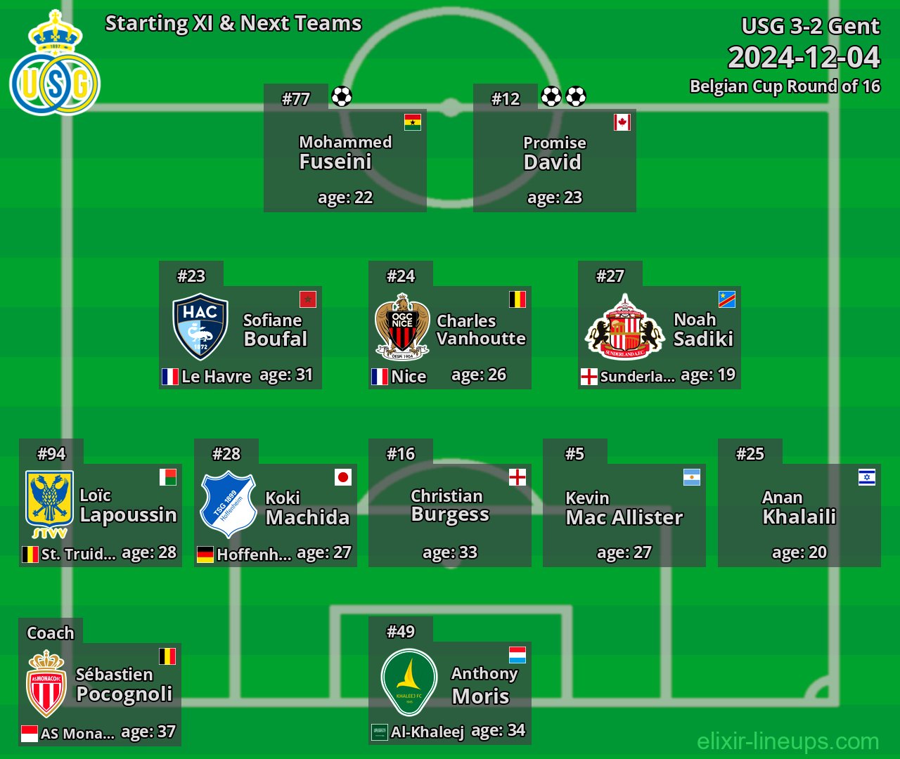 USG Starting XI & Next Teams 2024-12-04