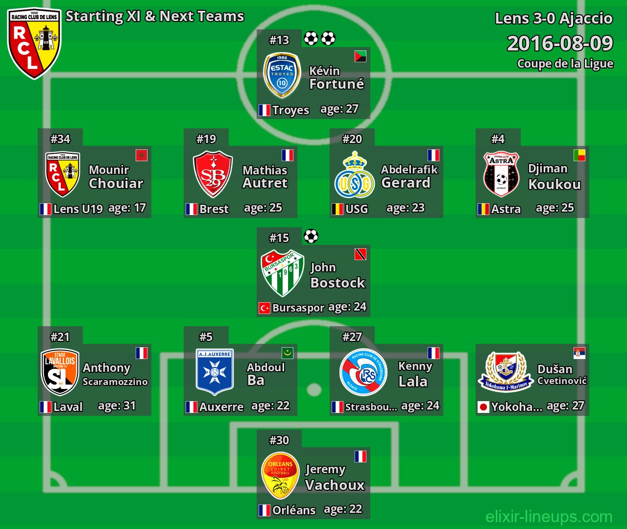 Lens Starting XI & Next Teams 2016-08-09