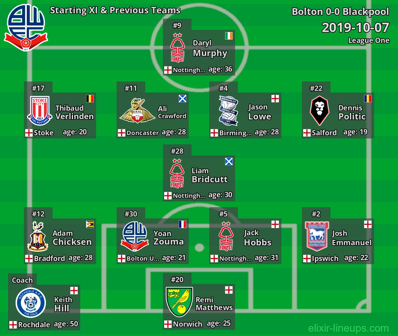 Bolton Starting XI & Previous Teams 2019-10-07