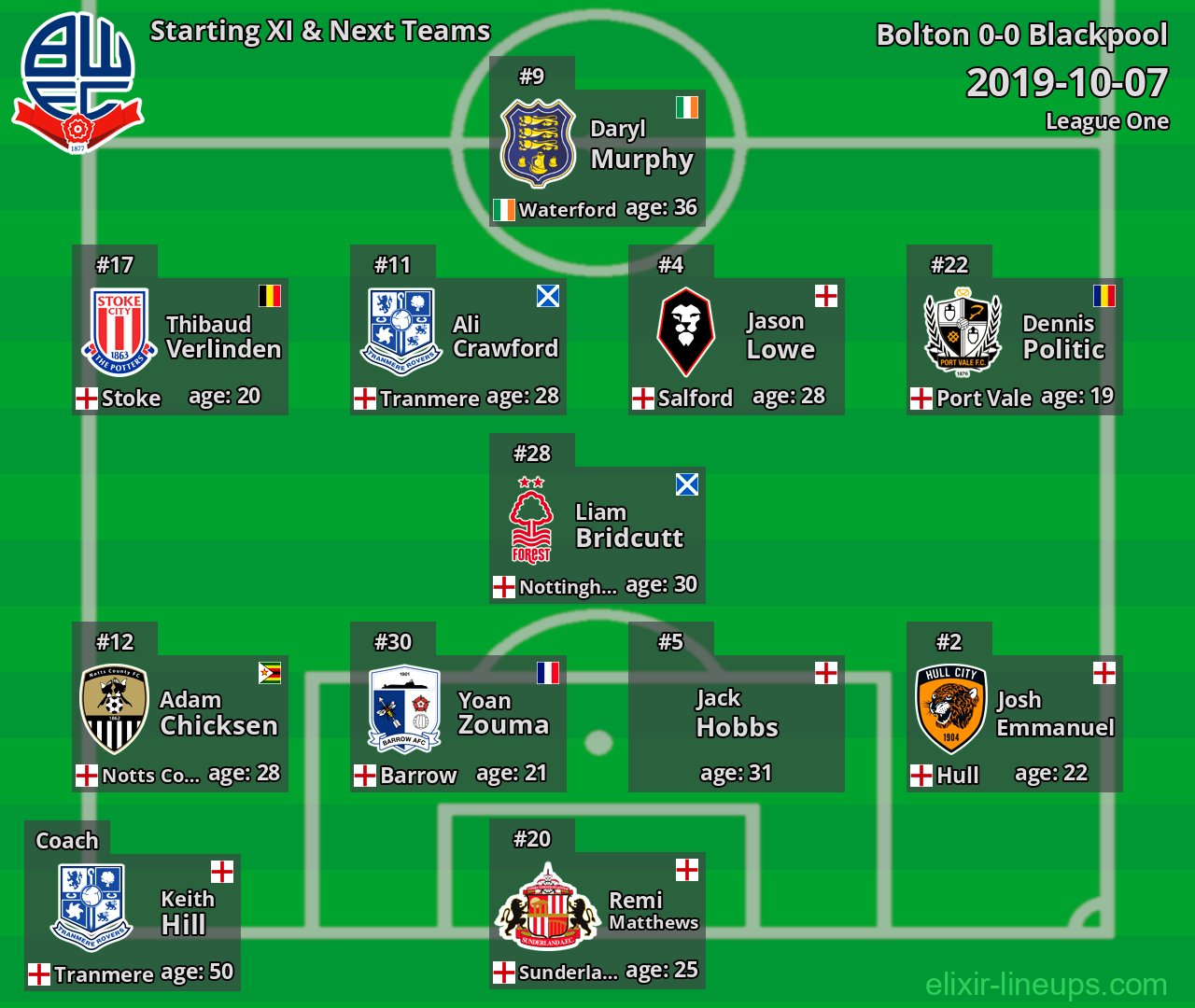 Bolton Starting XI & Next Teams 2019-10-07
