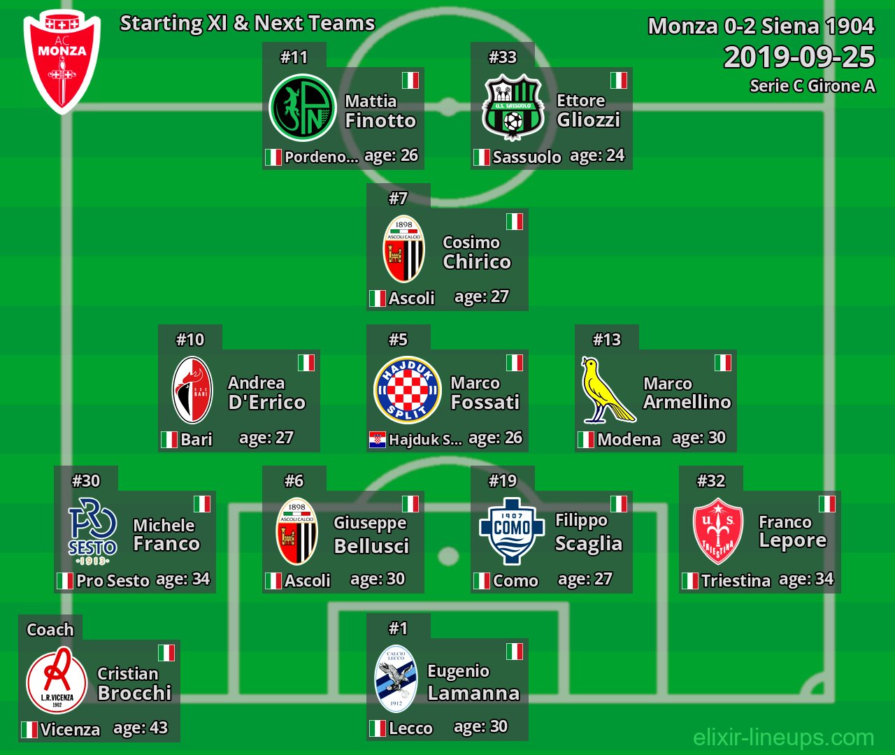 Monza Starting XI & Next Teams 2019-09-25