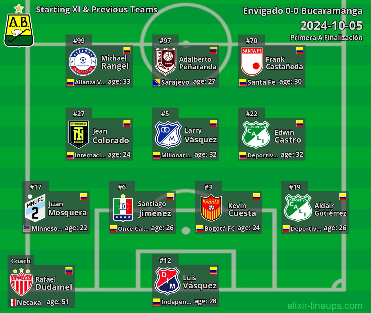 Bucaramanga Starting XI & Previous Teams 2024-10-05