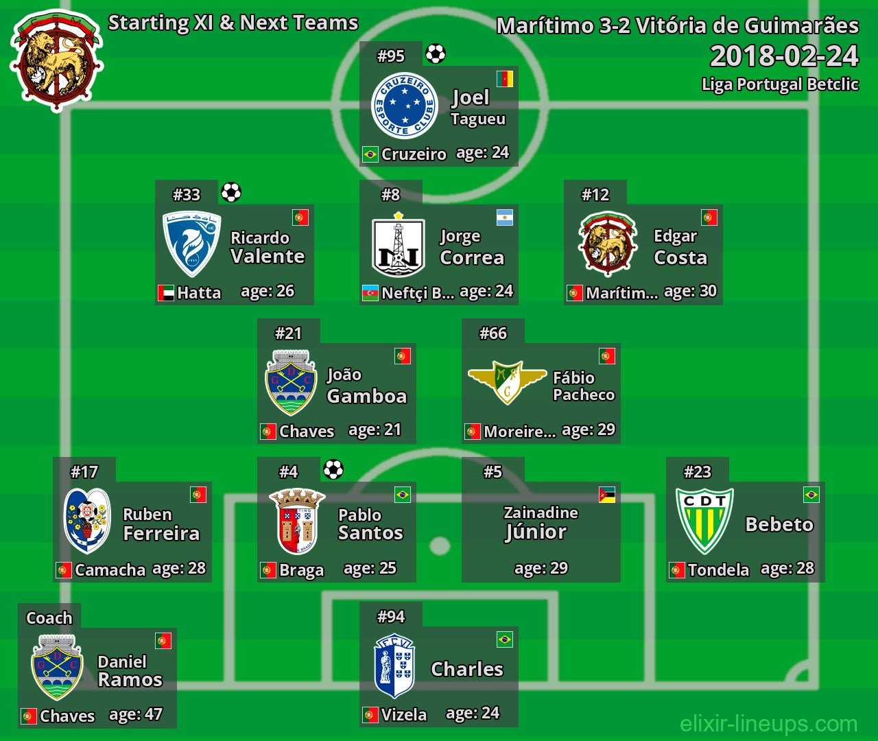 Marítimo Starting XI & Next Teams 2018-02-24