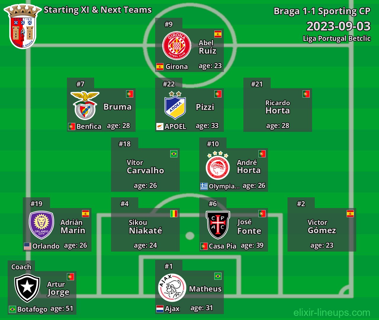 Braga Starting XI & Next Teams 2023-09-03