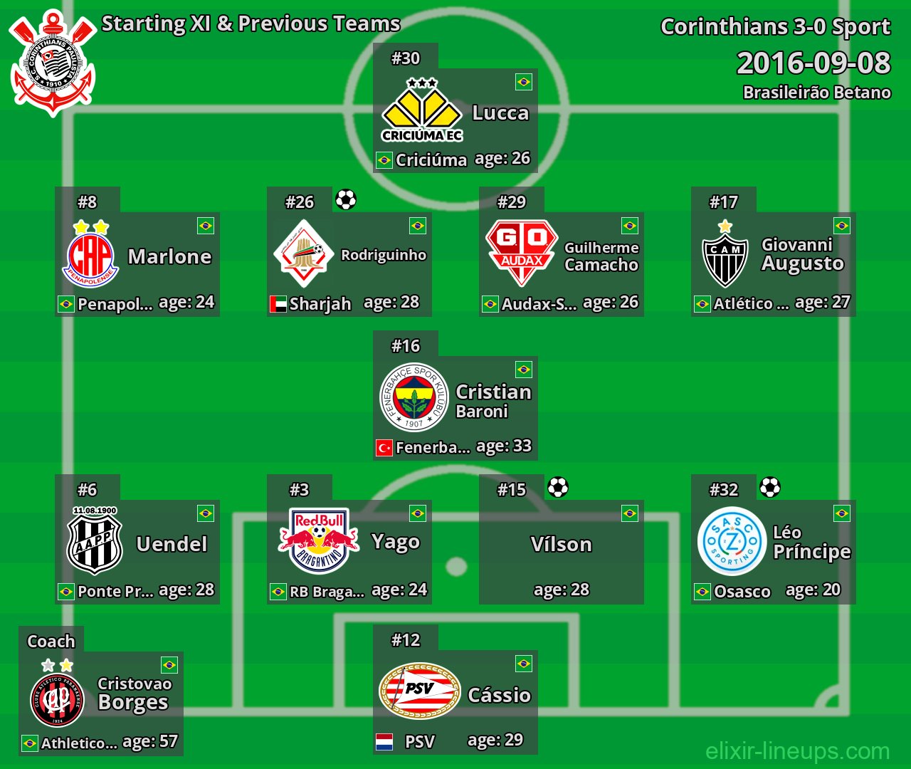 Corinthians Starting XI & Previous Teams 2016-09-08