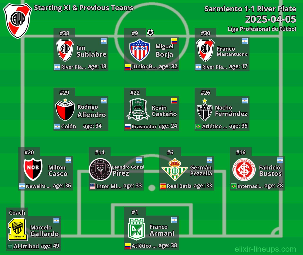 River Plate Starting XI & Previous Teams 2025-04-05