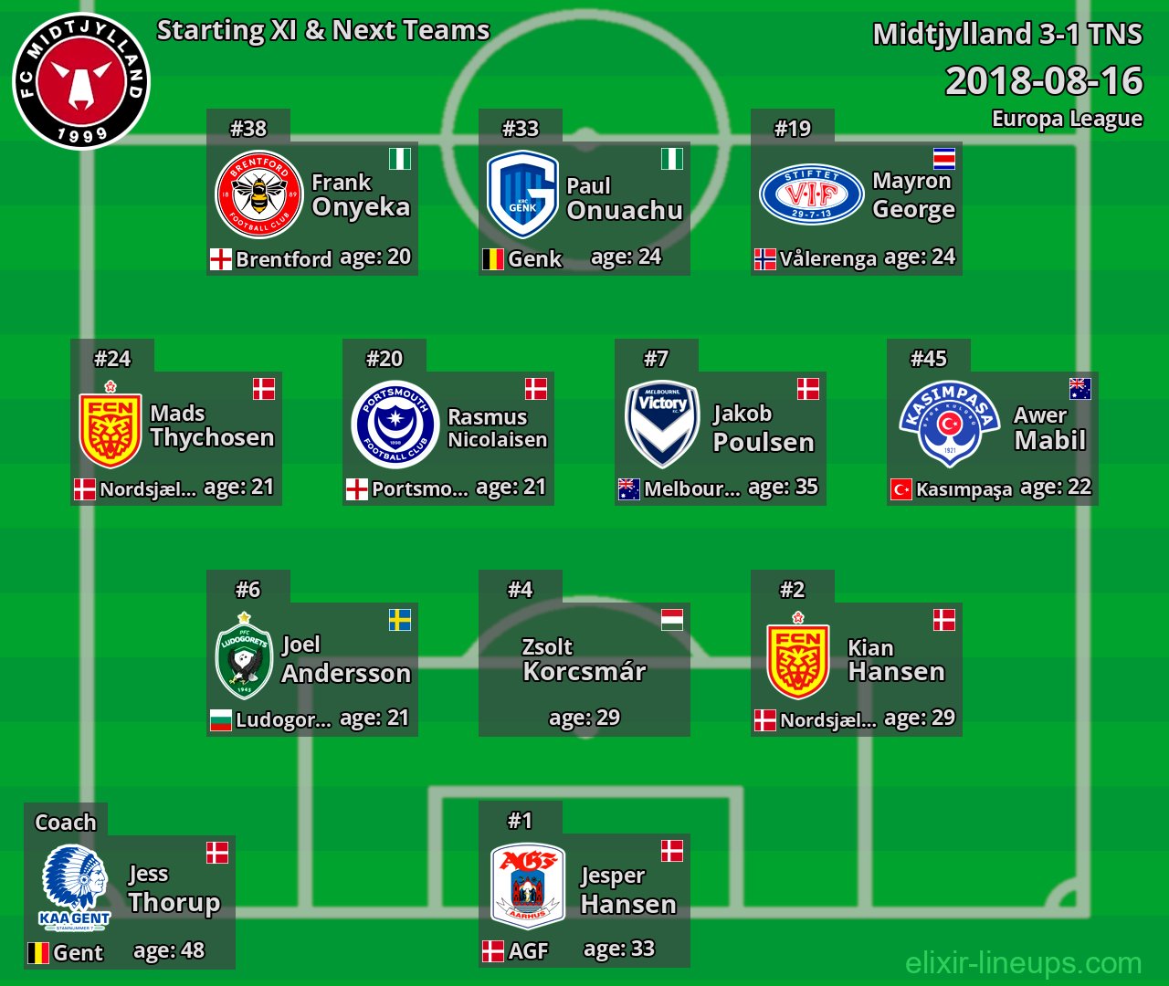 Midtjylland Starting XI & Next Teams 2018-08-16